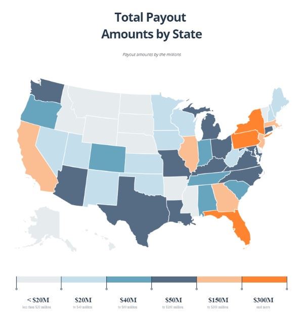 Total Payout Amounts by State